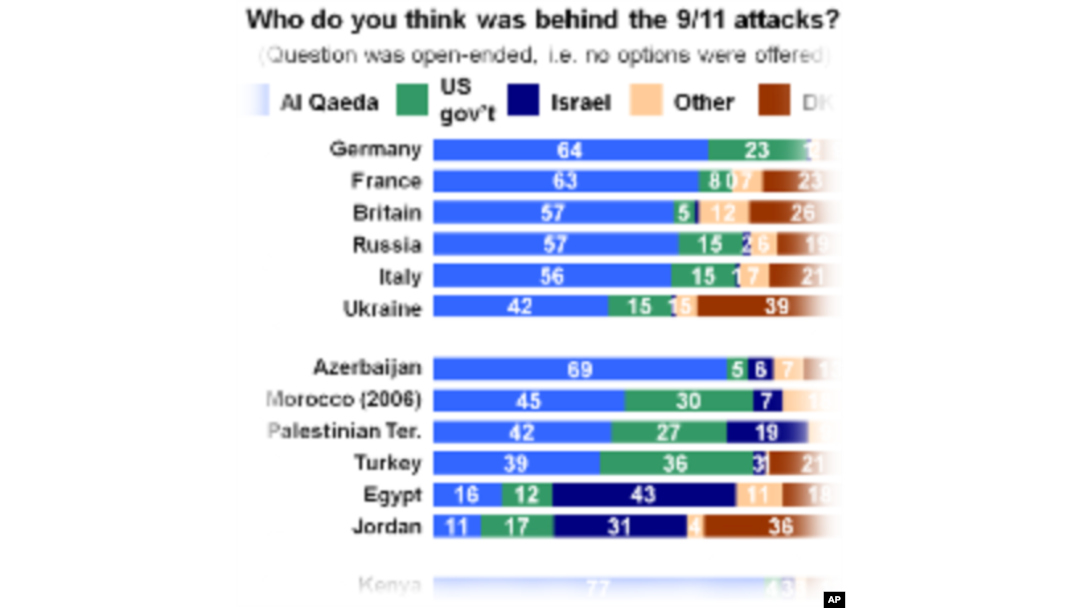 (Click on the photo to see the full survey)