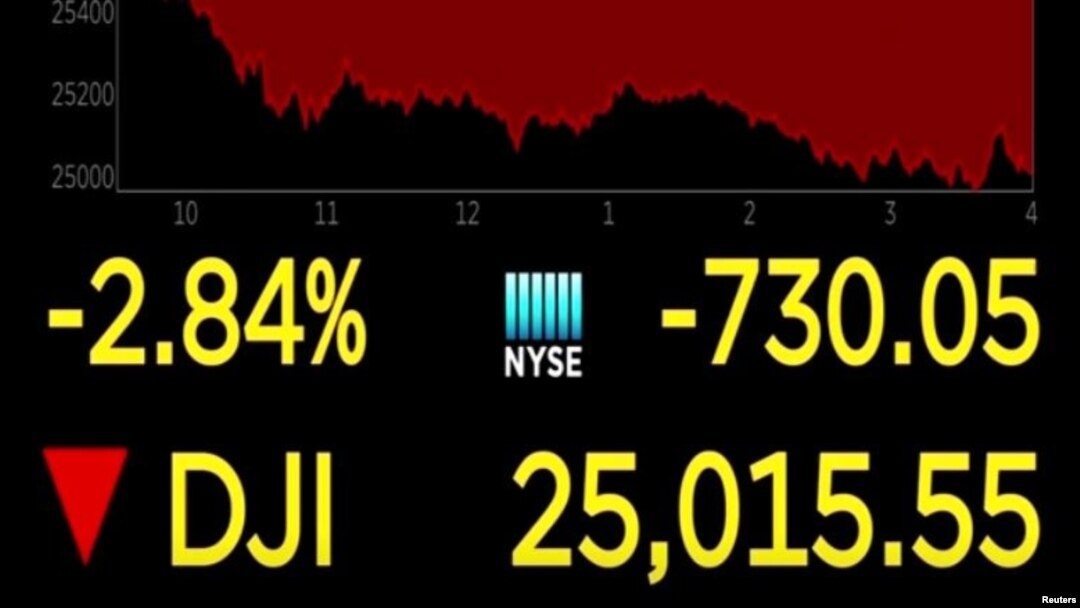 Una instantánea del comportamiento a la baja del Promedio Industrial Dow Jones en Wall Street, que el viernes vio reducidas sus ganancias.