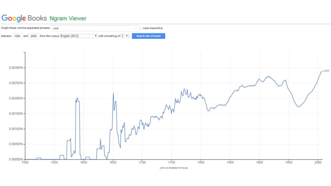 Google Ngram results for 'cool'