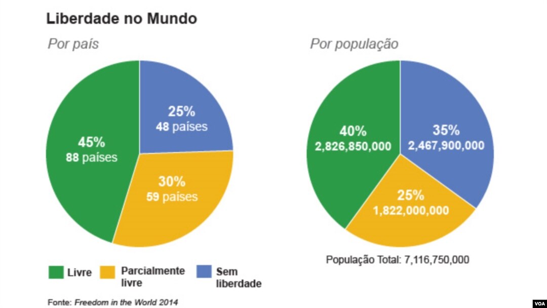 Freedom House Report 2014