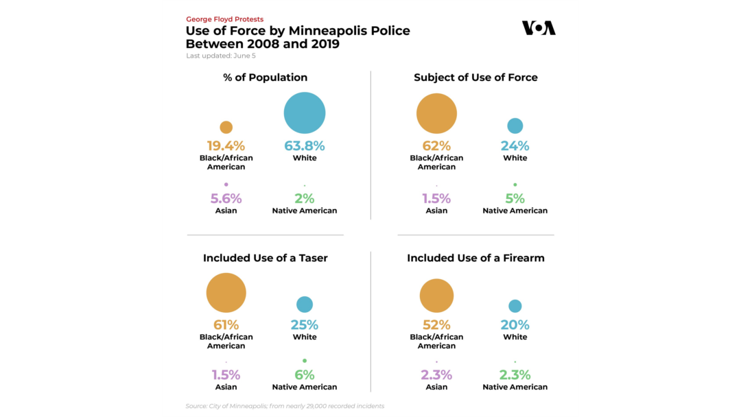 VOA Graphic - Minneapolis PD Use of Force. 2008-19