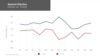 Five Things to Know About Political Polls in the U.S.