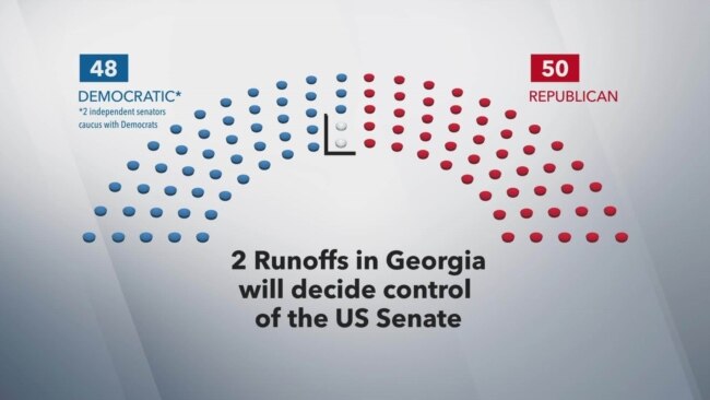 How Georgia Runoff Election Could Shift Balance of Power in US Senate